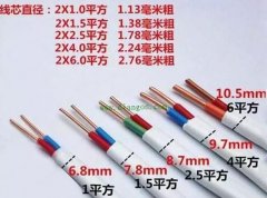 太平洋电缆：电线怎么看平方数？电线的平方是怎么计算？