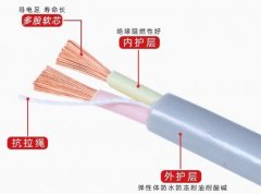 电线电缆知识汇总，再不收藏就晚了！