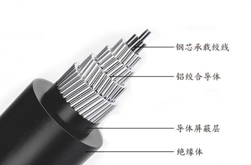 电缆人不可不知，电线电缆产品的命名原则